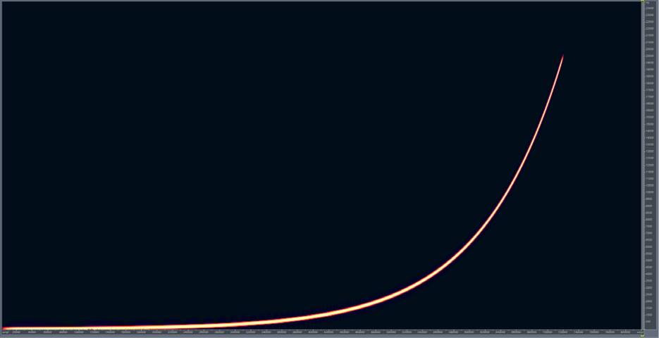 spectrogram of an exponential sine sweep