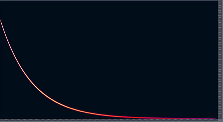 spectrogram of the inverse of the same exponential sine sweep