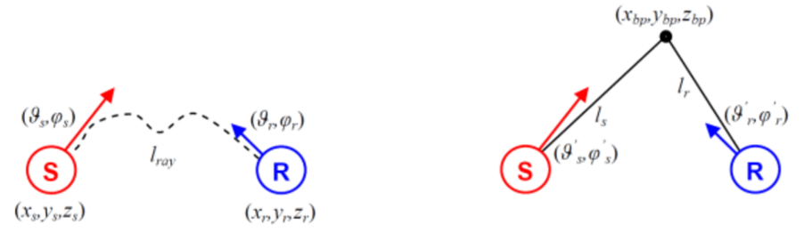 Vectorial decomposition of a sound reflection on the path between source and receiver