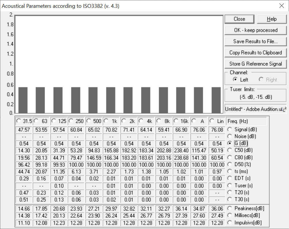 The Acoustical Parameters module showing the G value after distance calibration