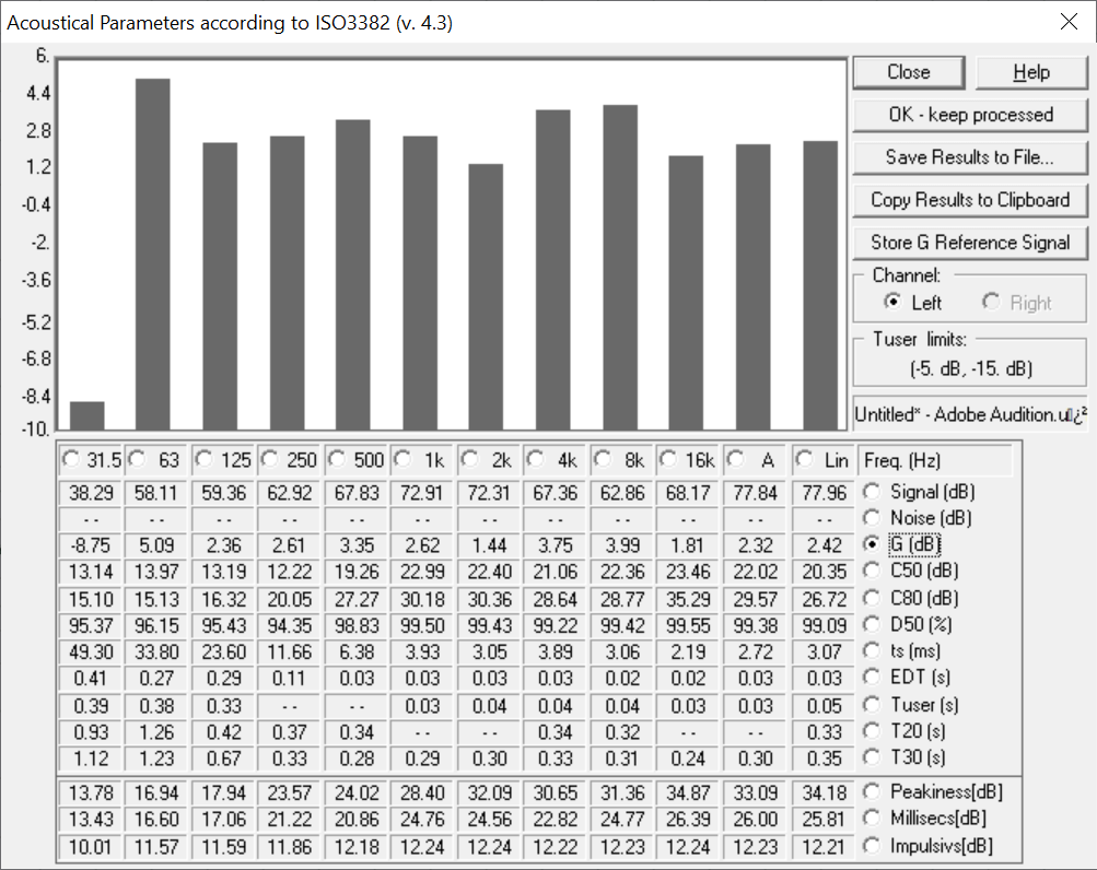 The Acoustical Parameters module showing the graph for the Strength parameter