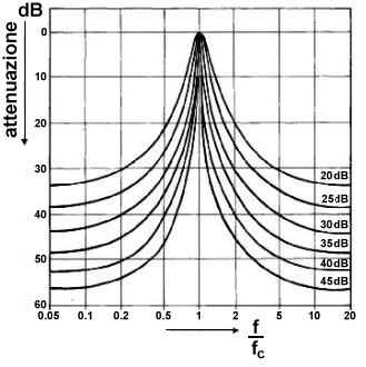 FoneticaAcustica(Fig19).jpg (25628 bytes)